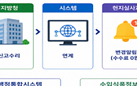 식약처, 수입식품 영업 변경 절차 간소화…우수수입업소 정보 자동 반영