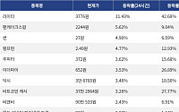 [넥스블록][코인시황] 라이터 11.43% 상승, 바이낸스라이프 8.75% 하락