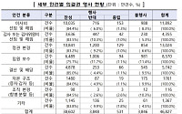 운용사 의결권 반대율 8.2%…“신한·우리·삼성액티브 개선 필요”