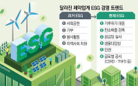 사회공헌·기부에서 기후위기 대응까지…달라진 제약업계 ESG
