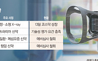 헬스케어 기업공개 활발…의료기기·신약 성과 기대감