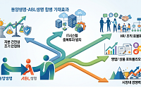 동양·ABL생명 합병, 대규모 영업조직 기반 확보 승부수 될까