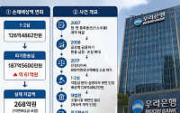 [단독] 우리은행, 키코 유사 파생상품 배상액 187억원으로 늘었다