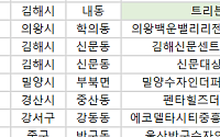 [오늘의 청약 일정] ‘트리븐김해’ 1순위 청약 등