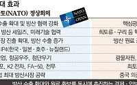 나토선 ‘방산 세일즈’, 몽골선 ‘원료 확보’…이 대통령, 순방서 ‘경제·안보 외교’ 완성하나