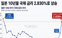 다카이치 확장 재정에 日채권가치 급락⋯국채금리 30년래 최고치