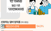 최저임금 막판 줄다리기…대학생 희망 알바 시급 '1만1595원' [데이터클립]