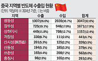 “한국 공장 옆에서 배웠다”…시안·우시가 키운 반도체 굴기 [중국 반도체 굴기 2026 中]