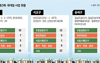 은마·압구정·반포 줄줄이 문턱 넘었다…강남 재건축 속도