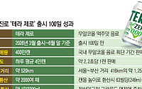 부담없이 마음껏 ‘벌컥’...무알코올 맥주, ‘일상 침투’ 빨라졌다
