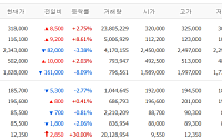 [증시키워드] 삼성전자ㆍLG전자 오늘 2분기 실적 발표⋯한화오션 수주 불발