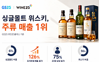 발베니·글렌피딕 찾는 20대⋯편의점 위스키 소비 달라졌다