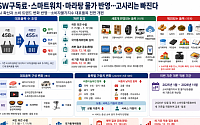 SW구독료·스마트워치·마라탕 물가 반영…고사리는 빠진다