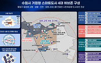 한전KDN, 미래형 에너지 기반 도시 구현⋯스마트도시 핵심사업 참여