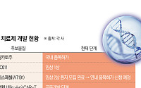 국산 CAR-T 치료제 개발 경쟁 본격화…‘림카토’ 이을 신약은[차세대 K-신약②]
