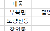 [오늘의 청약 일정] ‘드파인아르티아’ 당첨자 발표 등