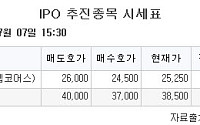 [장외시황] 레메디, 1.32% 상승