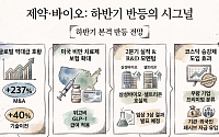 소외됐던 K바이오株⋯글로벌 훈풍ㆍ2분기 어닝 시즌 맞물려 하반기 반등 기대