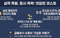 삼전 사상 최대 실적에도 외인 2.9조 탈출…코스피, 7600선으로 후퇴[종합]