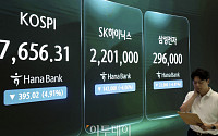 코스피, 3거래일 만에 8000선 아래로 [포토]