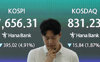 아시아증시, ‘삼전 호실적’에도 털썩⋯AI 랠리 회복 기대 무산