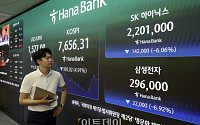 상장가도 못 지킨 삼전·하이닉스 레버리지 ETF…반도체 급락에 손실 경고등