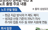 성과급 현금 대신 자사주로…삼성SDS 첫 노조, 단체교섭 요구