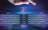 AI 호황에 취한 한국 반도체…전문가들 “HBM 이후 준비할 마지막 기회” [중국 반도체 굴기 2026 下]
