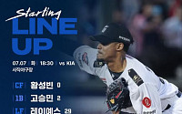 롯데 라인업 무슨 일?⋯윤동희·나승엽 말소, 4명 전격 콜업
