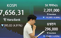 8000선 깨진 코스피 거래 뚝 회전율 올 최저…일평균 회전율 0.80%