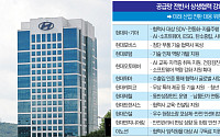 현대차그룹, 1·2차 협력사와 상생협력 강화…미래 산업 전환 대응