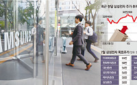 삼전 역대급 실적에도 출렁인 반도체주…“중장기 흐름은 여전히 긍정적”
