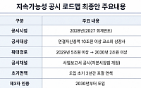 2028년 10조 이상 상장사부터 사업보고서에 담는다 [베일 벗은 ESG 공시 로드맵]