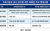 투자자 눈높이 맞춘 최종안…공시 신뢰성·비교가능성 높였다 [베일 벗은 ESG 공시 로드맵]