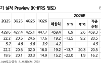 NH투자증권 "종근당, PKN605 신약가치 반영 시작…목표가 10만원"