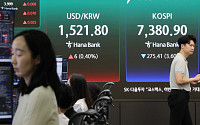 코스피, 반도체 쇼크·중동 긴장에 7500선 붕괴