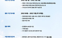 현대차증권, 대학생 서포터즈 3기 모집…MZ세대 소통 강화