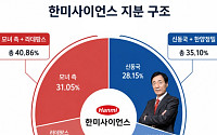 '한미 경영권 공방' 신동국에 힘 실어준 임종윤…'모녀 편' 선 임종훈에 막혀 역부족