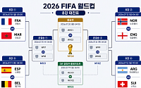 8강 빅매치 시작⋯4강 진출팀 예상 보니 [북중미 월드컵]