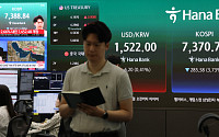 美-이란 충돌 격화, 코스피·코스닥 급락⋯연쇄 매도 사이드카