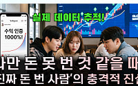 "삼전ㆍSK하닉 안 산 나만 바보?"⋯실제 수익자는 극소수 [T 같은 F]