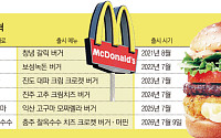 맥도날드, 이번엔 ‘충주의 맛’...전국 돌며 600억 이상 ‘로코노미’ 확산