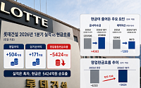 영업이익 500억 냈는데 현금은 5400억 빠졌다⋯롯데건설 '정상화'의 그늘