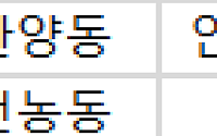 [오늘의 청약 일정] ‘퀸즈W청량리역’ 당첨자 계약 등