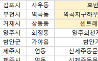 [오늘의 청약 일정]  ‘호반써밋풍무Ⅲ’ 견본주택 개관 등