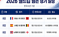 8강·4강·결승전 일정 총정리 [북중미 월드컵]