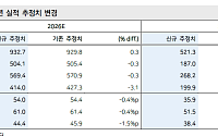 메리츠證 "펄어비스, 2분기 지배주주순이익 흑자전환 전망"