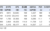 한투證 “LG화학, 목표가 52만원…하반기 美 데이터센터 BESS 수요 기대”