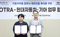 코트라, 현대차·기아와 손잡고 부품사 해외 진출 지원…글로벌 공급망 공략
