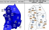 "서울 집값 더오른다"…수도권 아파트 입주전망 큰 폭 반등